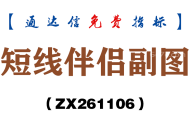 [ZX261106]短线伴侣副图－通达信指标源码分享