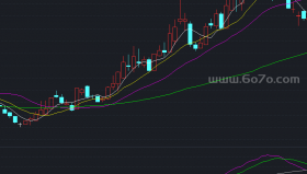 密码买股－精品通达信指标公式源码分享