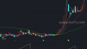 波段提示副图－精品通达信指标公式源码分享