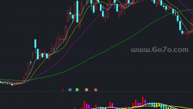 趋势大无敌副图－精品通达信指标公式源码分享
