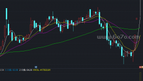 倍量成交拐点指标副图－精品通达信指标公式源码分享