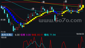 胜利无线副图2－精品通达信指标公式源码分享
