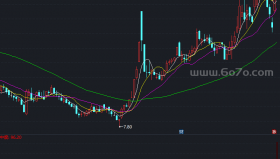 主力资金机构能量－精品通达信指标公式源码分享