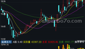 监测主力－精品通达信指标公式源码分享