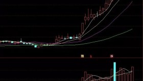 【通达信指标】打板启动-副图和选股指标公式 无未来函数不漂移（016）