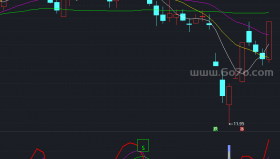 牛股反弹副图－精品通达信指标公式源码分享