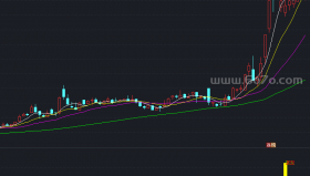 坚定买入副图－精品通达信指标公式源码分享