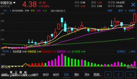 【通达信手机指标】追庄控盘-副图指标公式（电脑可用，有选股）