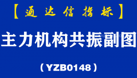 [YZB0148]主力机构共振副图-通达信指标公式