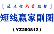 [YZ260812]短线赢家副图－通达信指标源码分享