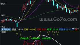 黑马红牛－精品通达信指标公式源码分享