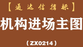 [ZX0214]机构进场主图-通达信指标公式