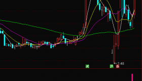 【通达信指标】潜伏低吸-适合走主升第一个起涨点信号，波段操作指标公式