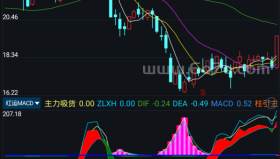 红运MACD－精品通达信指标公式源码分享