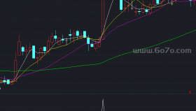 条件选股公式－精品通达信指标公式源码分享