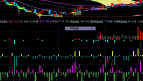 资金雷达副图－通达信指标源码分享[YZ250516]