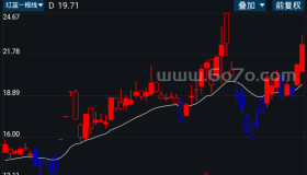 红蓝一根线－精品通达信指标公式源码分享