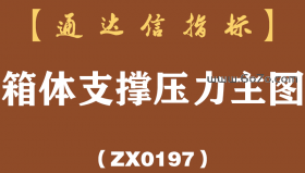 [ZX0197]箱体支撑压力主图-通达信指标公式