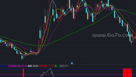 顶底分明副图－精品通达信指标公式源码分享