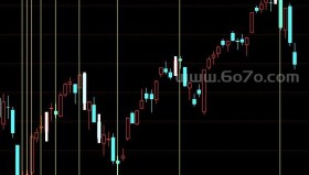 时间之窗－精品通达信指标公式源码分享