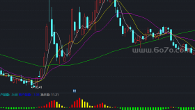 资金能量指标副图－精品通达信指标公式源码分享