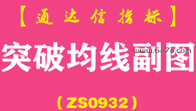 [ZS0932]突破均线副图-通达信指标公式