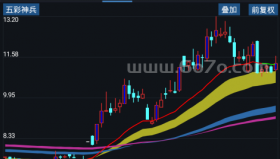 五彩神兵－精品通达信指标公式源码分享