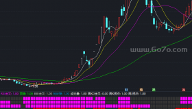 十指标荟萃副图－精品通达信指标公式源码分享