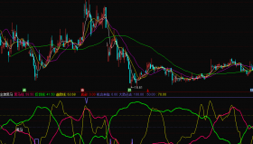 【通达信源码分享】金牌黑马+筹码集中度（SCR）指标源码