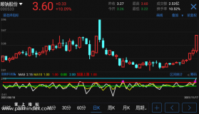 【通达信手机指标】涨速线与加速-副图参考指标公式（电脑可用）