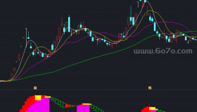 金牛抄底王－通达信指标源码分享[YZ250529]