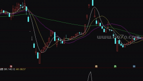 BRAR情绪指标－精品通达信指标公式源码分享
