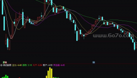 博弈资金－精品通达信指标公式源码分享