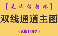 [AG1197]双线通道主图-通达信指标公式