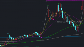 三角买卖主图－精品通达信指标公式源码分享