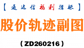 [ZD260216]股价轨迹副图－通达信指标源码分享