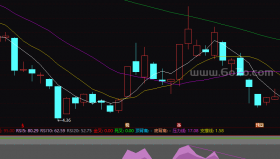 可以准确判断趋势顶底的指标－精品通达信指标公式源码分享