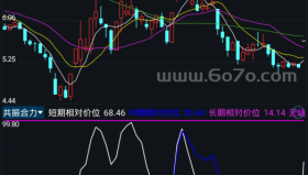 共振合力－精品通达信指标公式源码分享