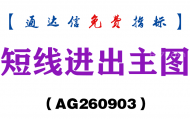 [AG260903]短线进出主图-通达信指标源码分享