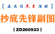 [ZD260923]抄底先锋副图-通达信指标源码分享