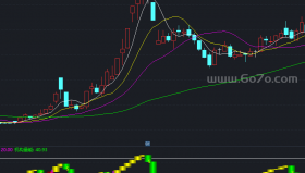 机构量能副图－精品通达信指标公式源码分享