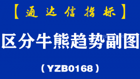 [YZB0168]区分牛熊趋势副图-通达信指标公式