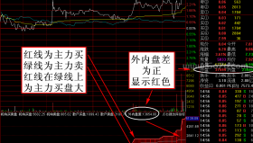 主力买卖盘+外内盘差说明分时副图－精品通达信指标公式源码分享