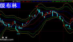 【文华财经】六级布林-主图指标公式