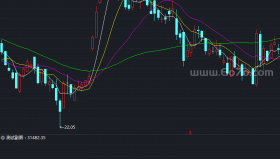 直观资金副图－精品通达信指标公式源码分享
