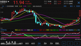 【通达信手机指标】庄家吸筹出货-副图参考指标公式（手机+电脑）