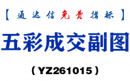 [YZ261015]五彩成交副图-通达信指标源码分享