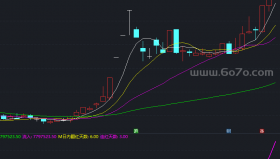 资金流极品公式－精品通达信指标公式源码分享