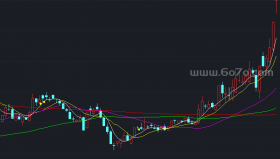 导航家三浪启动主图－精品通达信指标公式源码分享