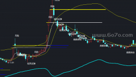 来个绝的－精品通达信指标公式源码分享